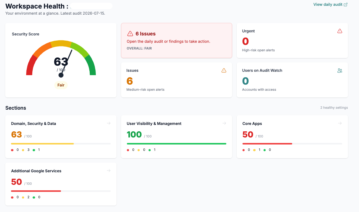 Audit Watch dashboard showing prioritized Google Workspace configuration findings